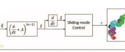 Sliding Mode Control of an Exoskeleton Robot for Use in Upper-Limb Rehabilitation