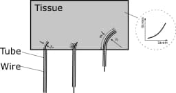 Resultant Radius of Curvature of Stylet and Tube Steerable Needles